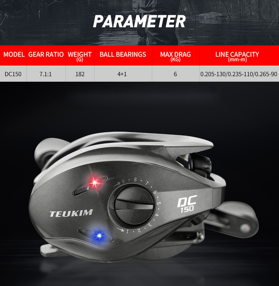 Digitale besturing vismolen DC - Spincast Reel recensie en prijs
