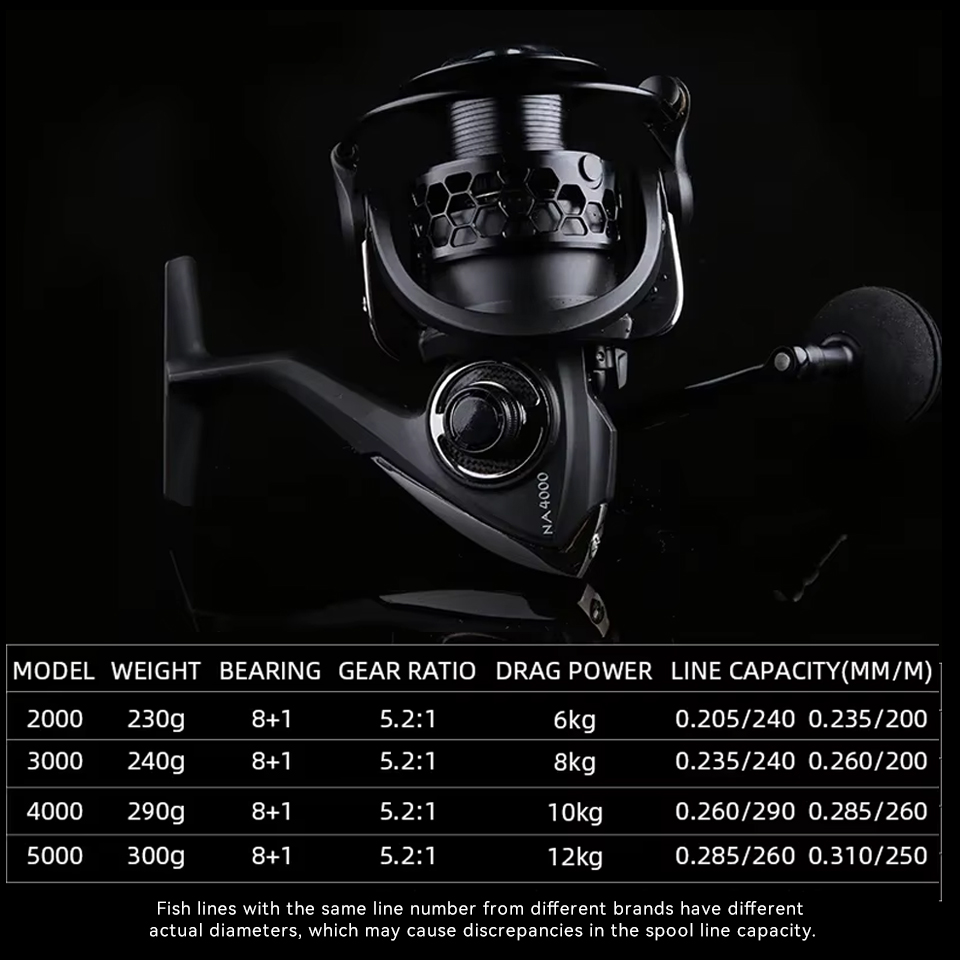 Tsurinoya Lange Casting Spinni - Kastking Reel Zephyr recensie en prijs