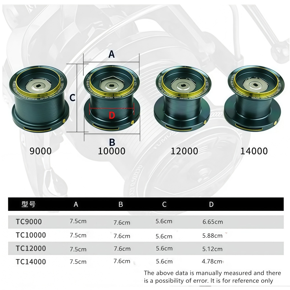 Okuma volledig metalen spinhen - Reel Drag Knob recensie en prijs