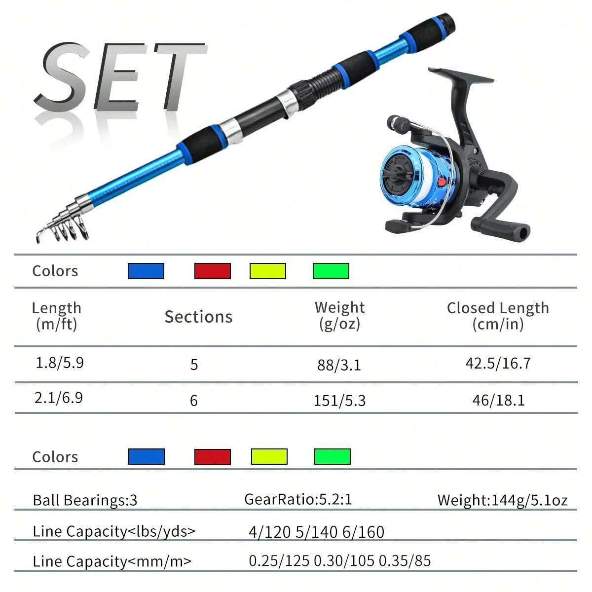 Spinninghengel en molen combo  - Spincast Reel recensie en prijs