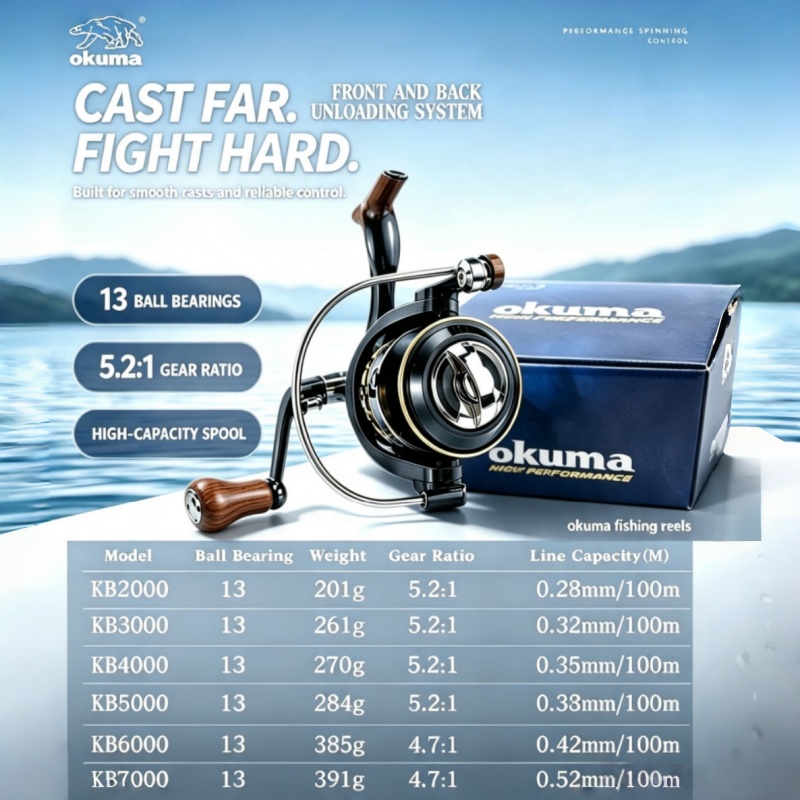 OKUMA-Spinning Reel, MetalUltr - Ice Fishing Reel recensie en prijs