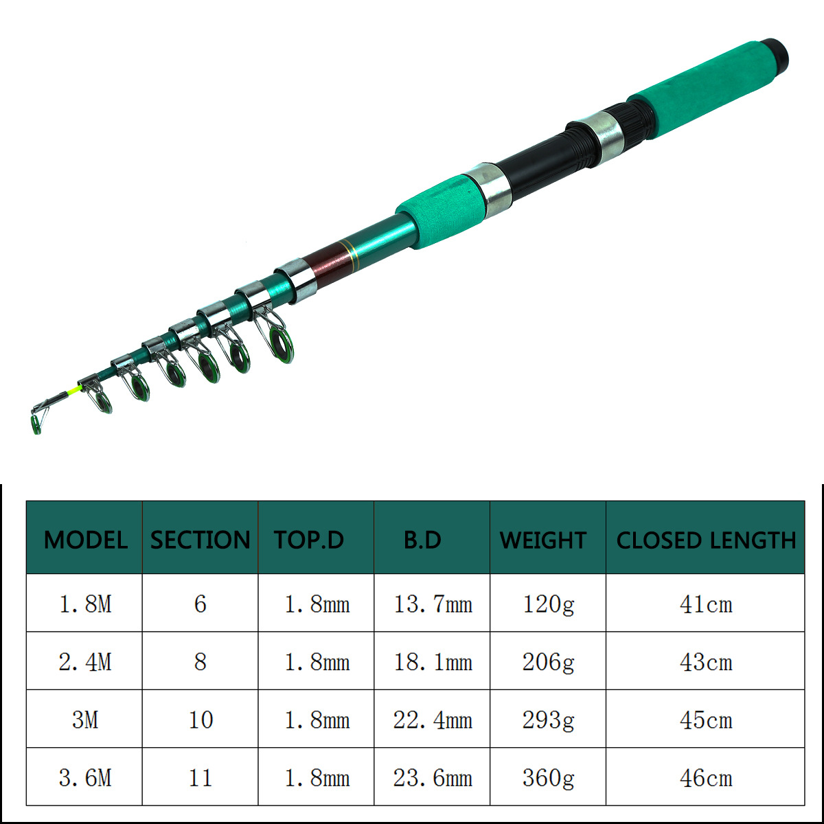 Draagbare ultralichte karper t - Reel Bag recensie en prijs